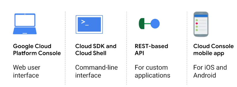 Outils d'inter action avec GCP